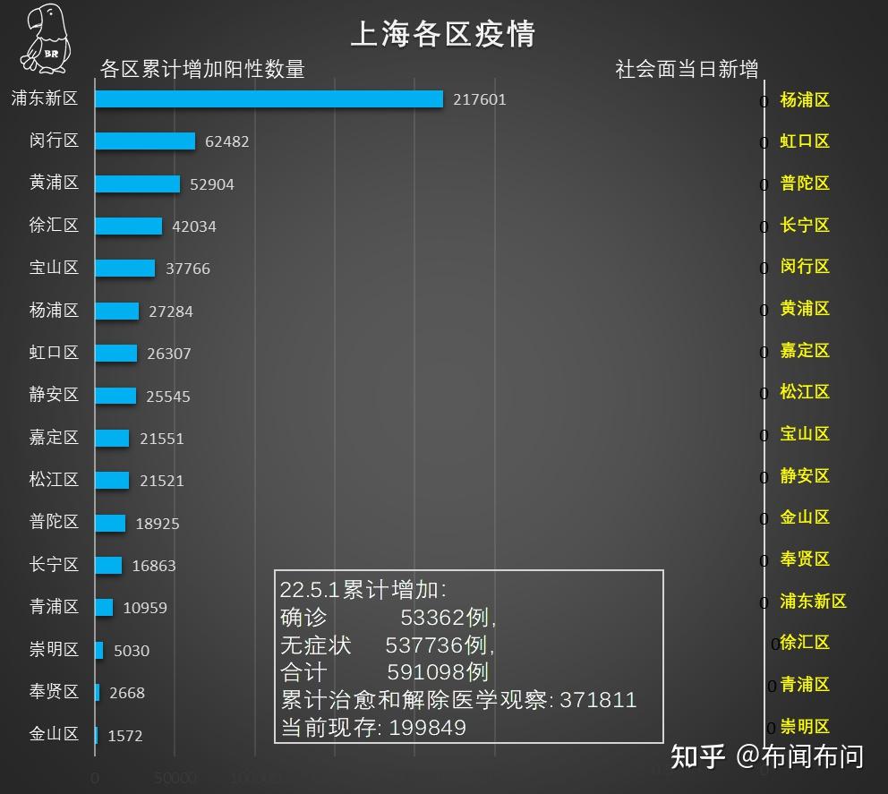 上海疫情爆发时间及影响分析概述