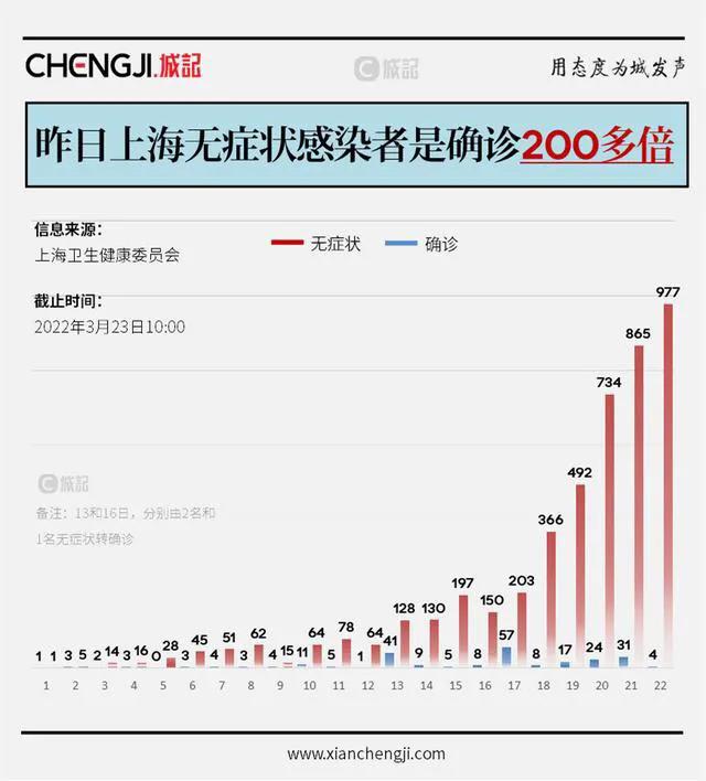 上海疫情开始日期及其深远影响