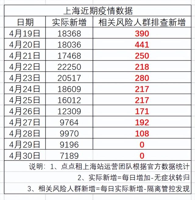 上海疫情开始日期及其深远影响
