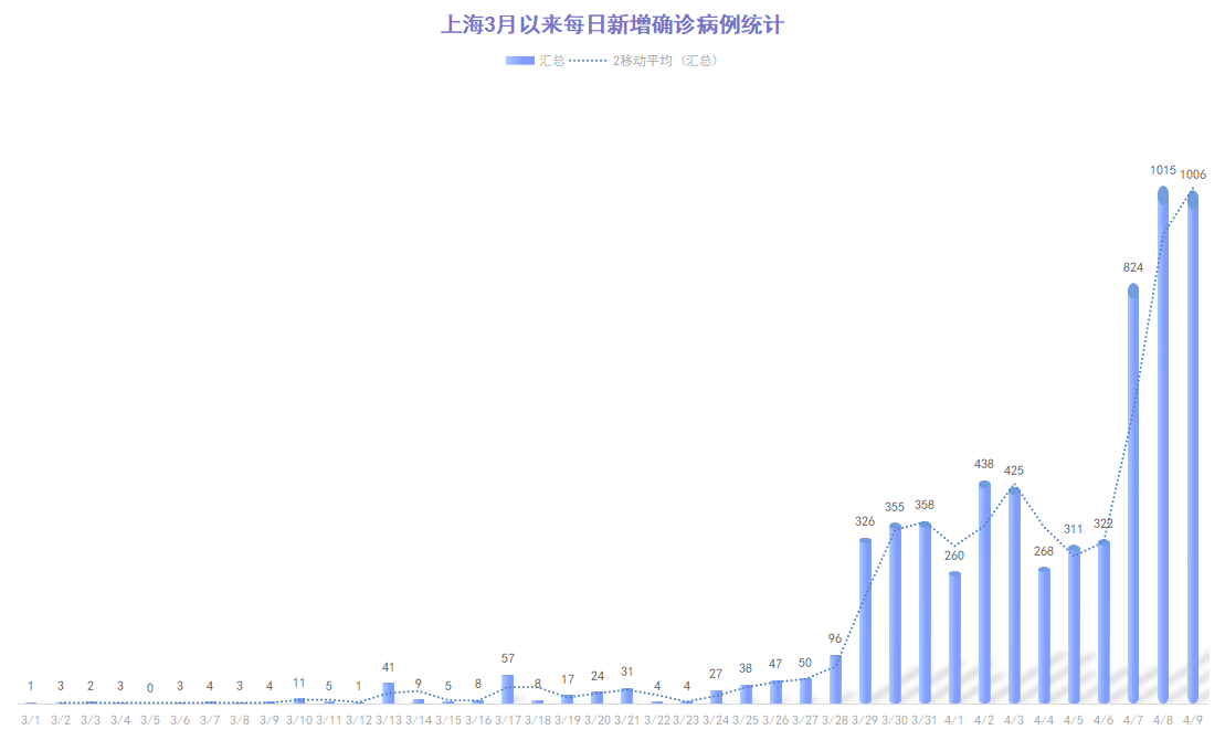 上海疫情结束时间预测，希望与挑战的交织
