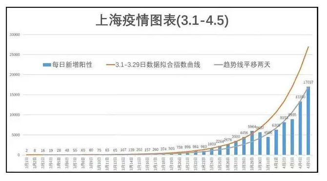 上海疫情结束时间，期盼与科学的交汇点展望