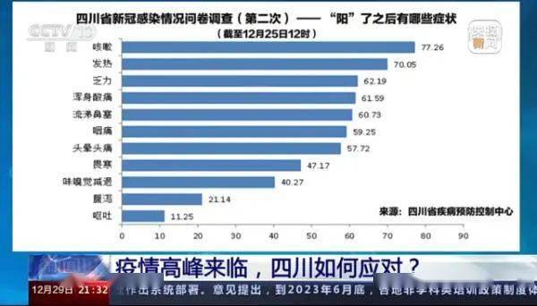 四川疫情起始时间探究，揭开疫情序幕的真相