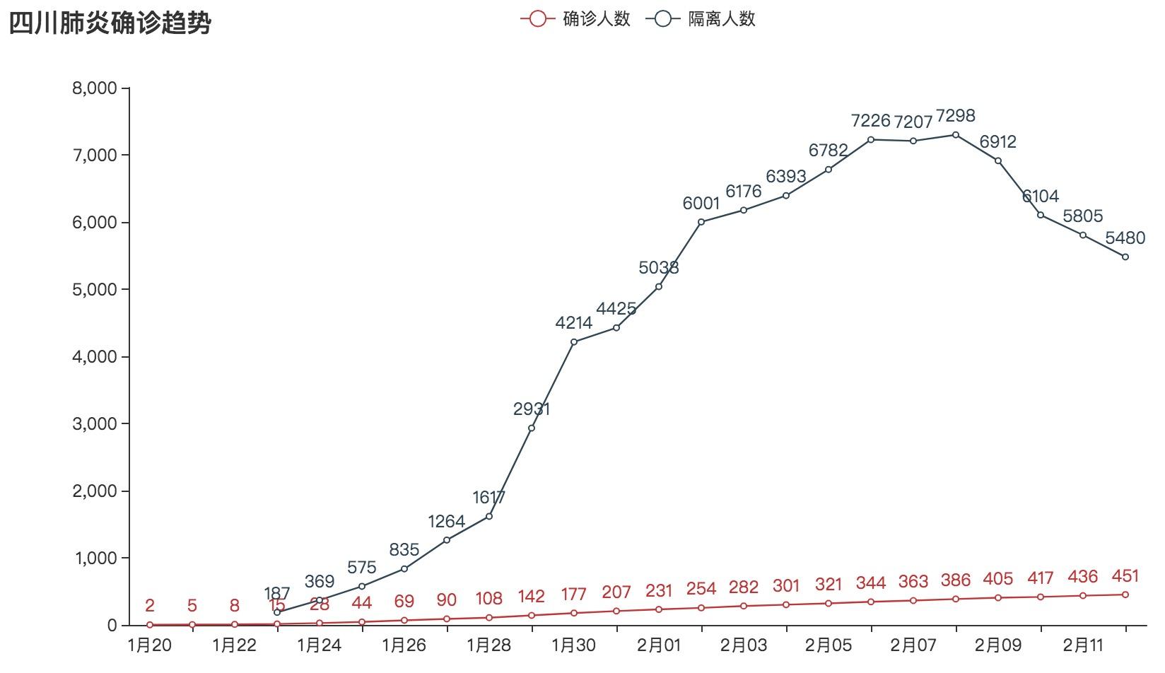 四川疫情起始时间探究，揭开疫情序幕的真相