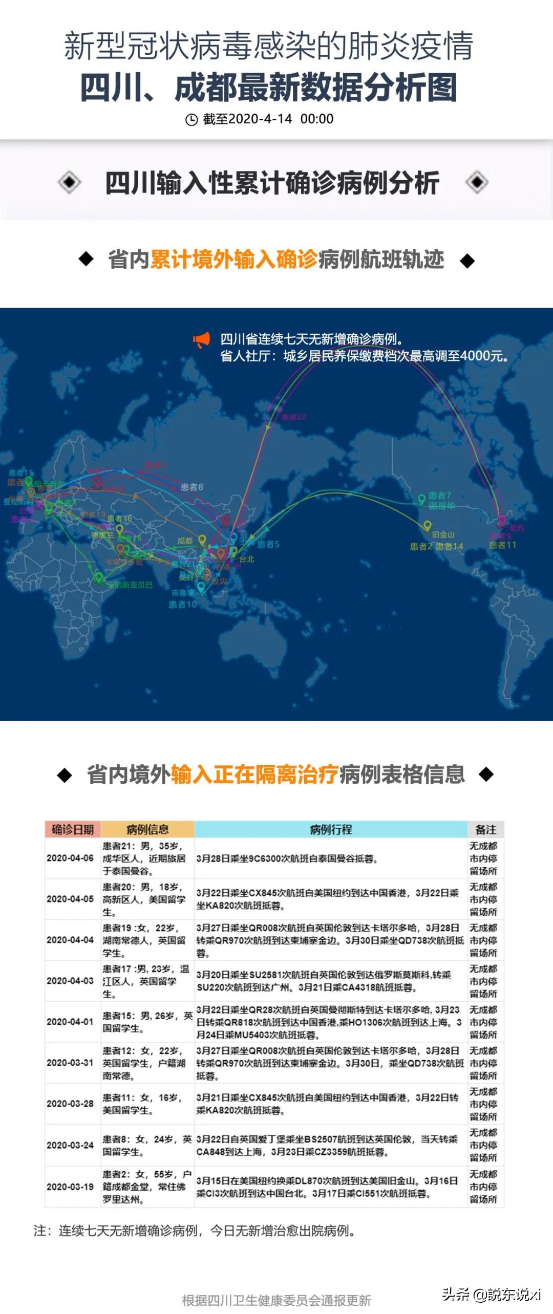 四川疫情起始时间探究，揭开疫情序幕的真相