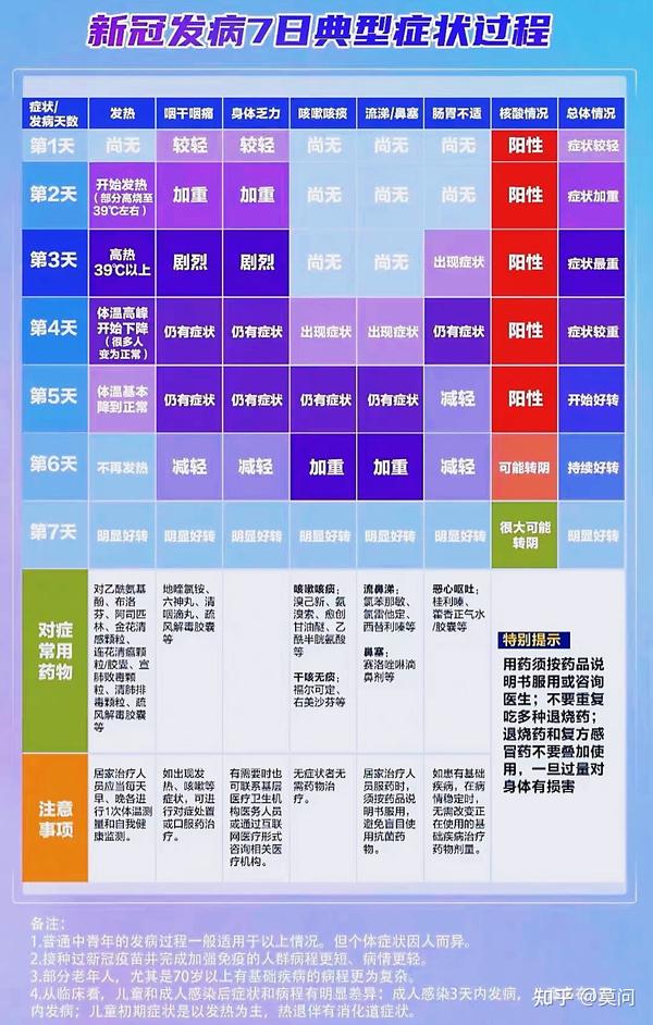 新冠疫情出现症状的时间及其相关影响探究