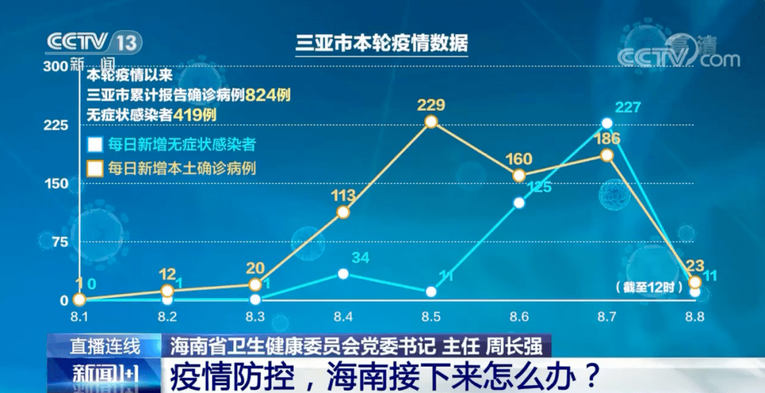 海南疫情爆发，挑战与应对策略