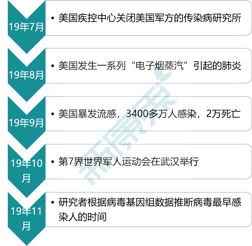 新冠肺炎疫情的起源