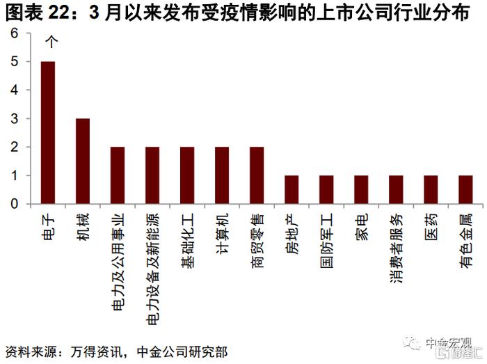 新冠疫情发生的时间及其对社会经济、生活的深远影响