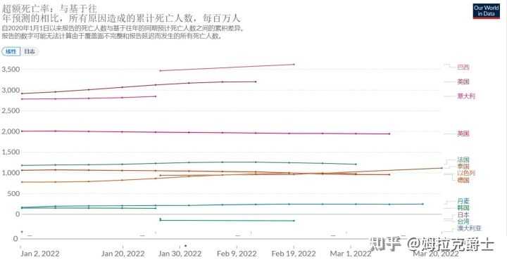 新冠疫情发生的时间及其对社会经济、生活的深远影响