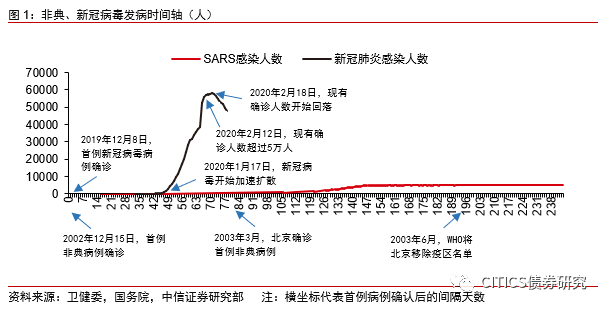 新冠疫情发生的时间及其对社会经济、生活的深远影响