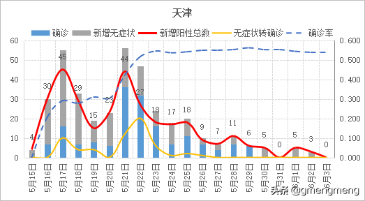 天津疫情起始月份及其社会影响探究