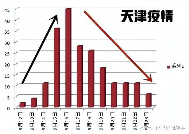 天津疫情起始月份及其社会影响探究