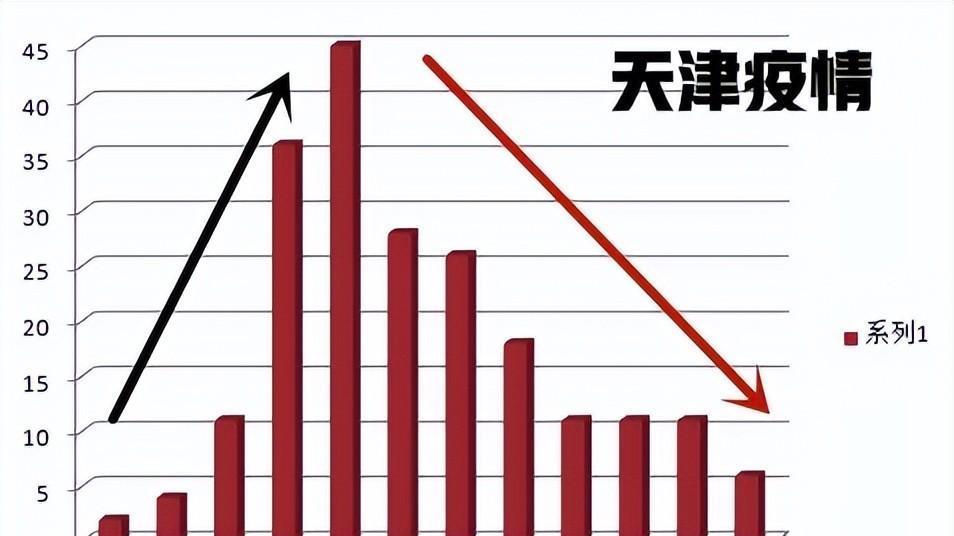天津疫情紧张态势演变及其深远影响