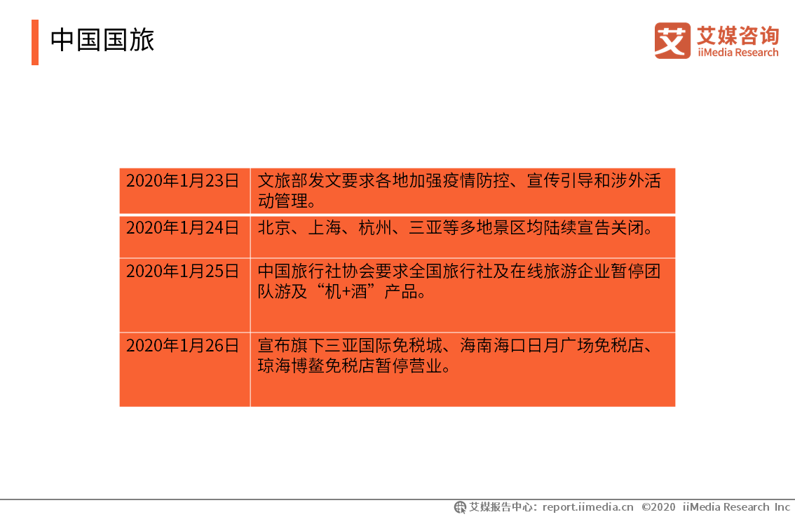 2020年7月新冠疫情最新分析报告