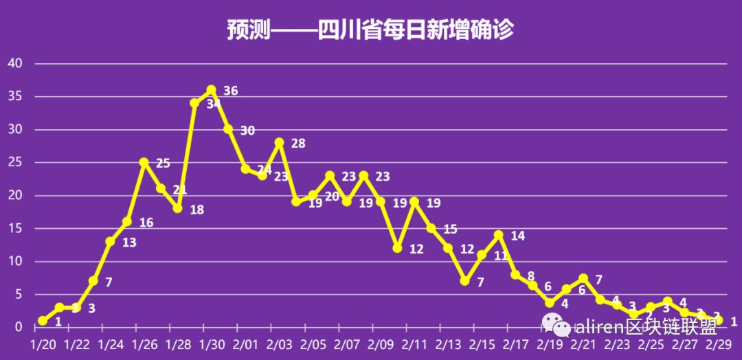 中国疫情最早发生的时间及其深远影响