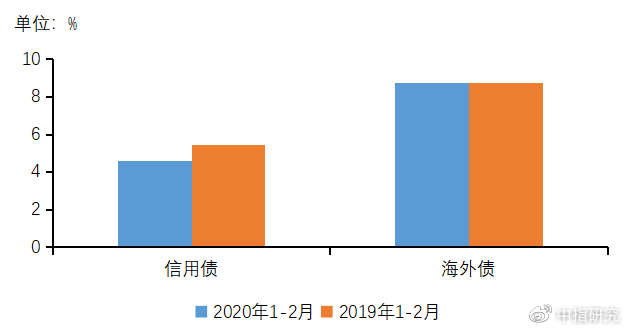 疫情期间负债现象深度解析，负债人数与背后的思考