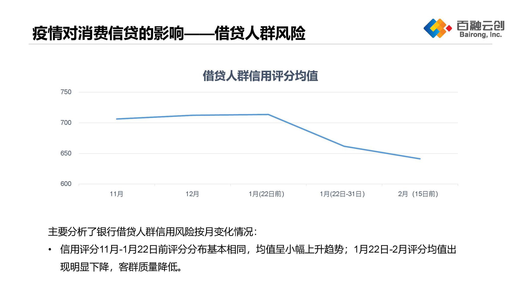 疫情期间负债现象深度解析，负债人数与背后的思考