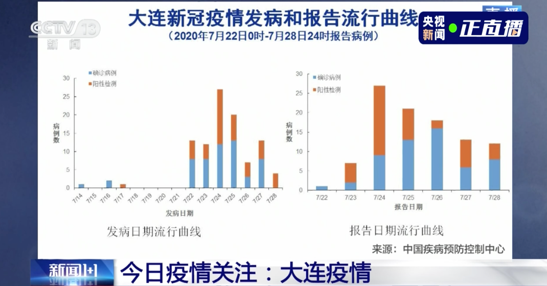 中国疫情回顾与反思，疫情起源与影响分析