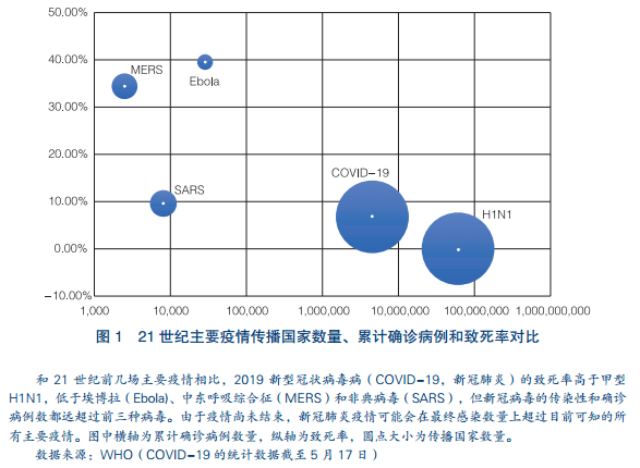 肺炎疫情持续时间分析与展望