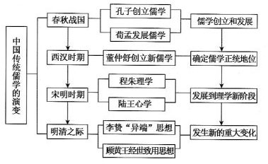 中国疫情起源与演变概述