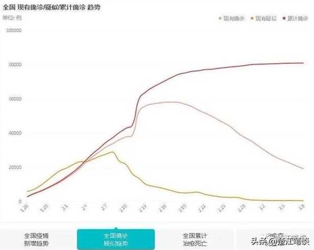 中国疫情回顾与反思，疫情起源与影响分析