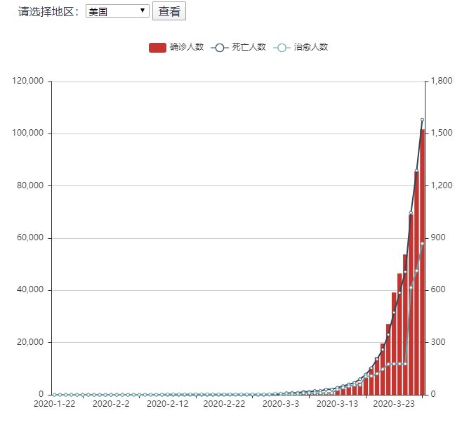 中国疫情回顾与反思，疫情初始阶段分析