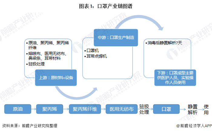 我国疫情开始时间概述