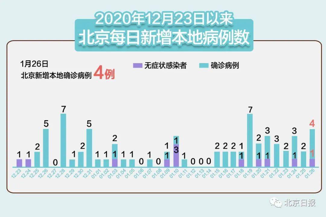 北京疫情起源深度解析