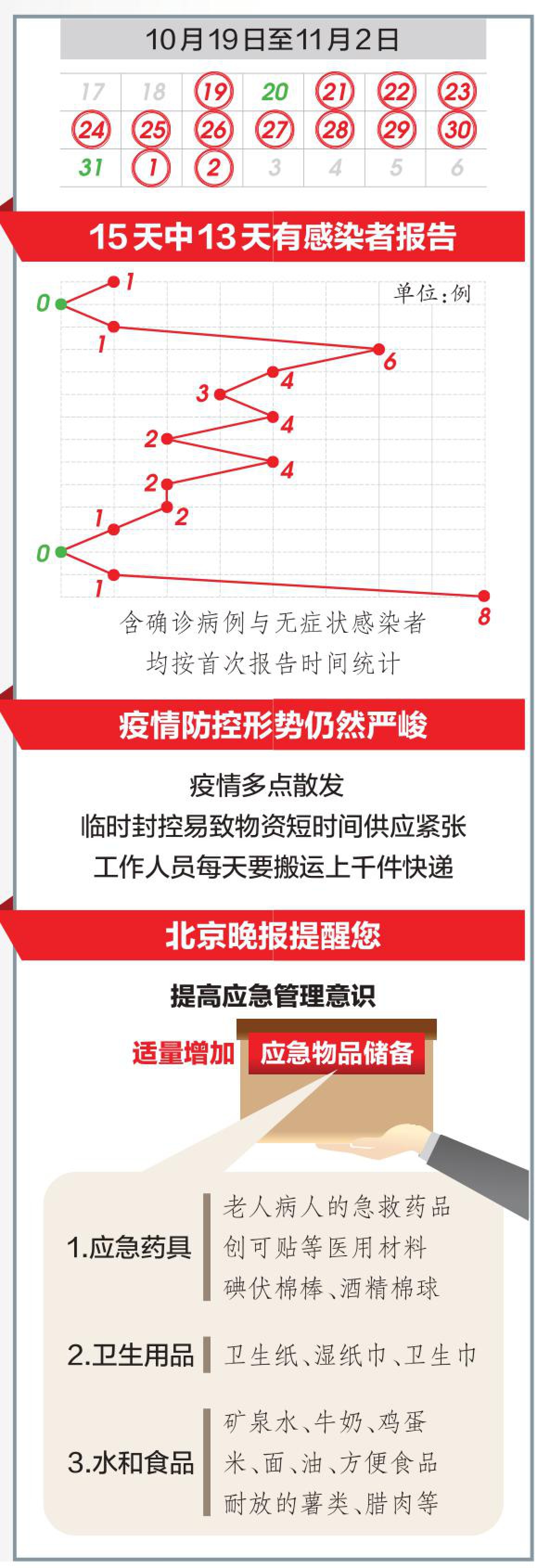 北京疫情起始日期与影响概述