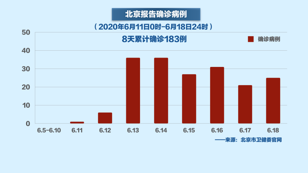 北京疫情起始日期与影响概述