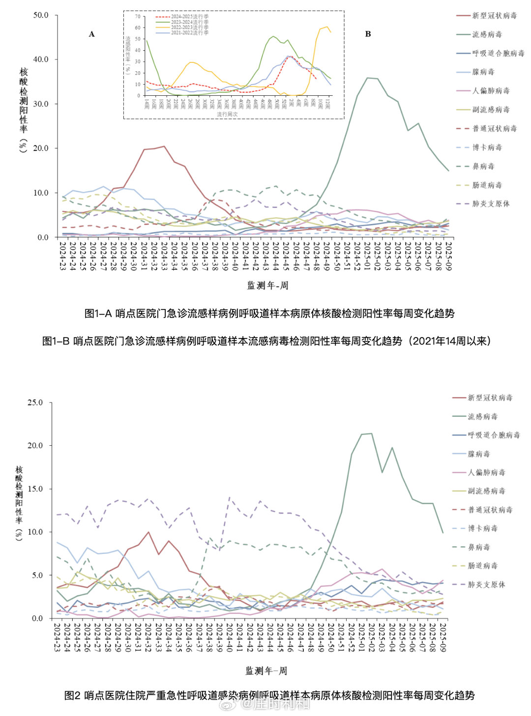 北京疫情起始时间探究，揭秘疫情起源真相