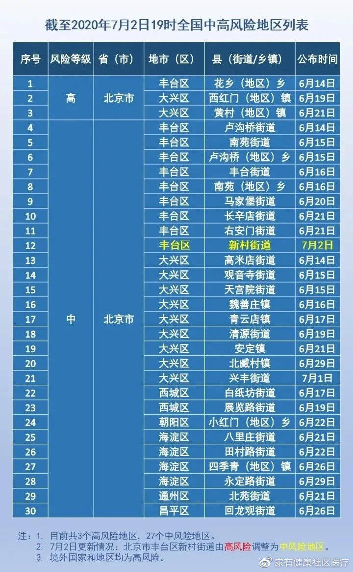 北京疫情概览，2020年疫情一览表全解析