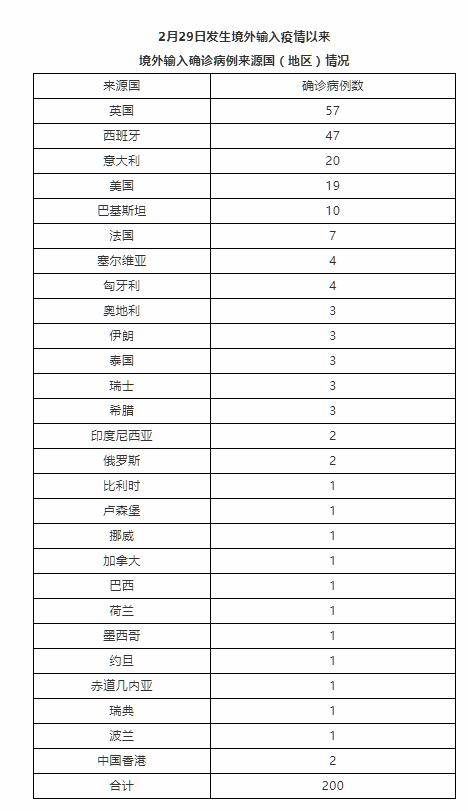 北京疫情概览，2020年疫情一览表全解析