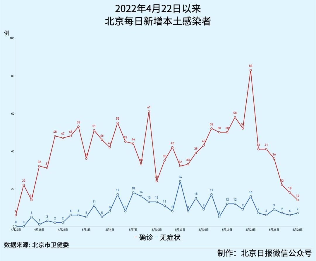 北京2022年疫情爆发回顾与反思