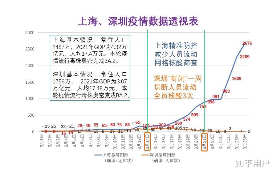 北京2022年疫情爆发回顾与反思