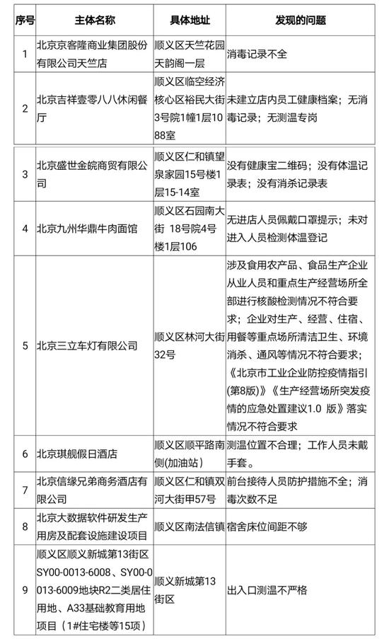 北京2021年疫情最新通报公告，最新动态与防控措施解析