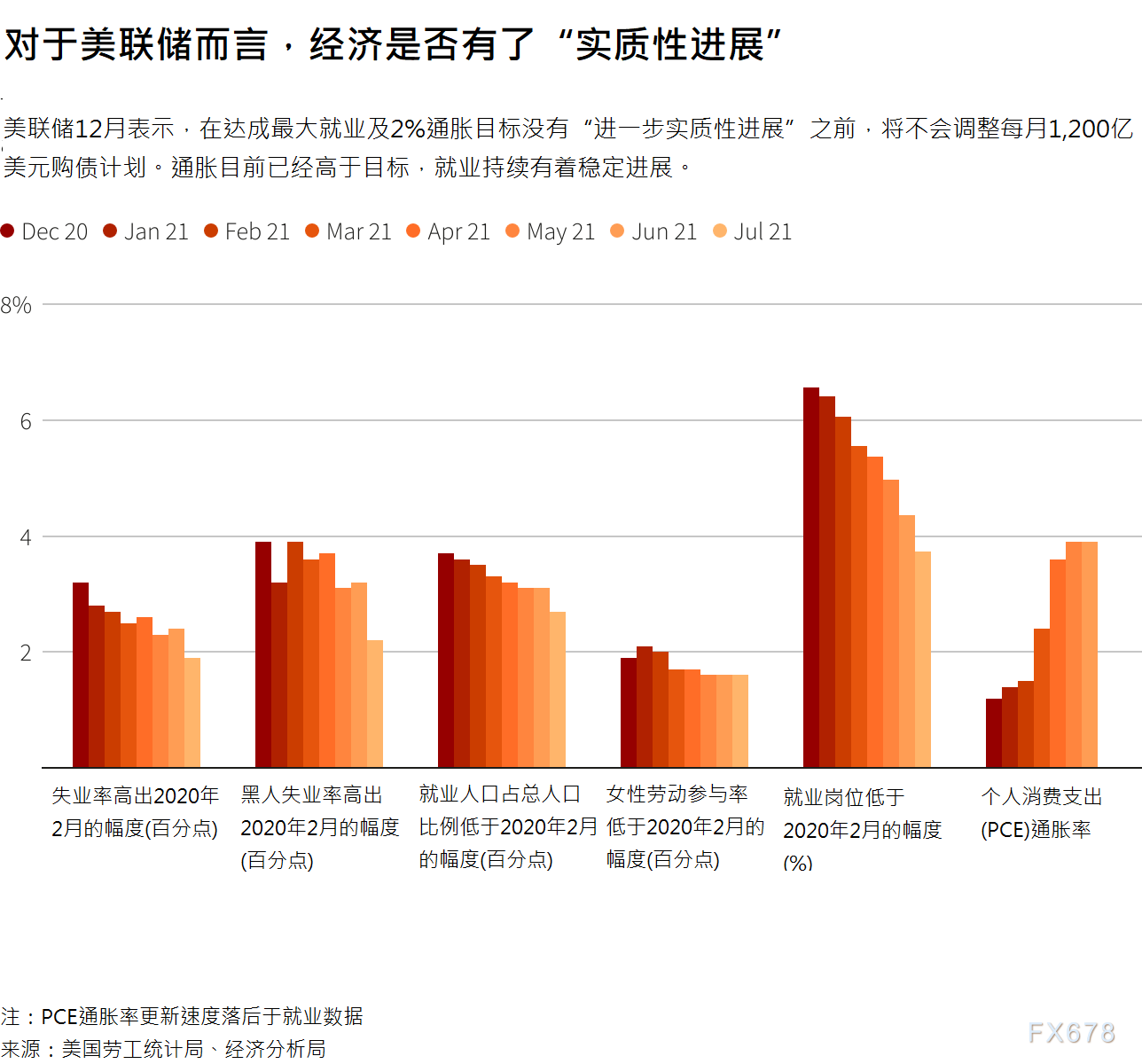 北京疫情回顾与前瞻，结束的时间节点分析