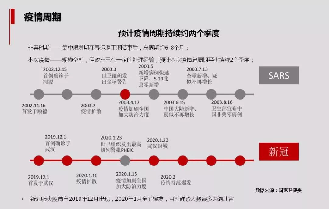 北京疫情解禁之路，回顾历程，前瞻未来