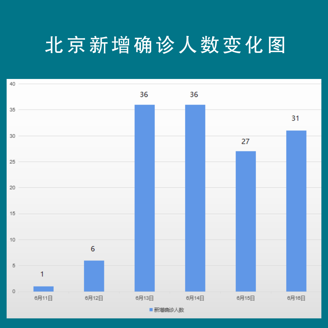 北京市疫情解除时间的探索与期待