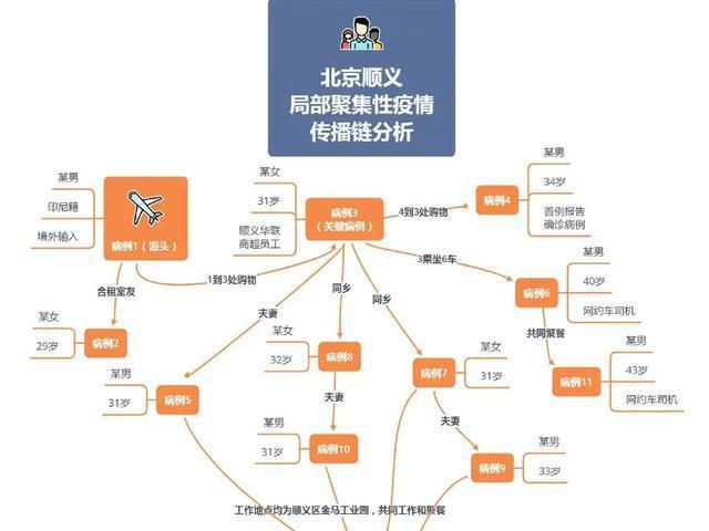 北京新疫情起源时间探究，揭秘疫情起源真相