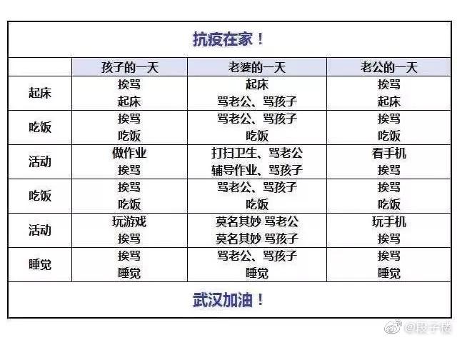 疫情期间家庭生活变迁