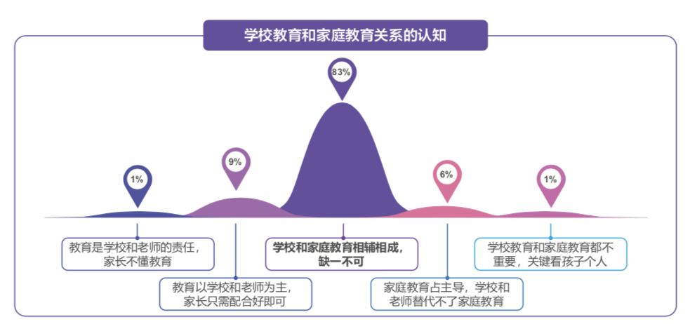 疫情期间家庭教育的七大关键抓手策略