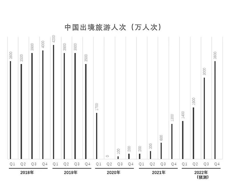 疫情解封的未来展望，2021年的希望与挑战，时间节点与趋势分析