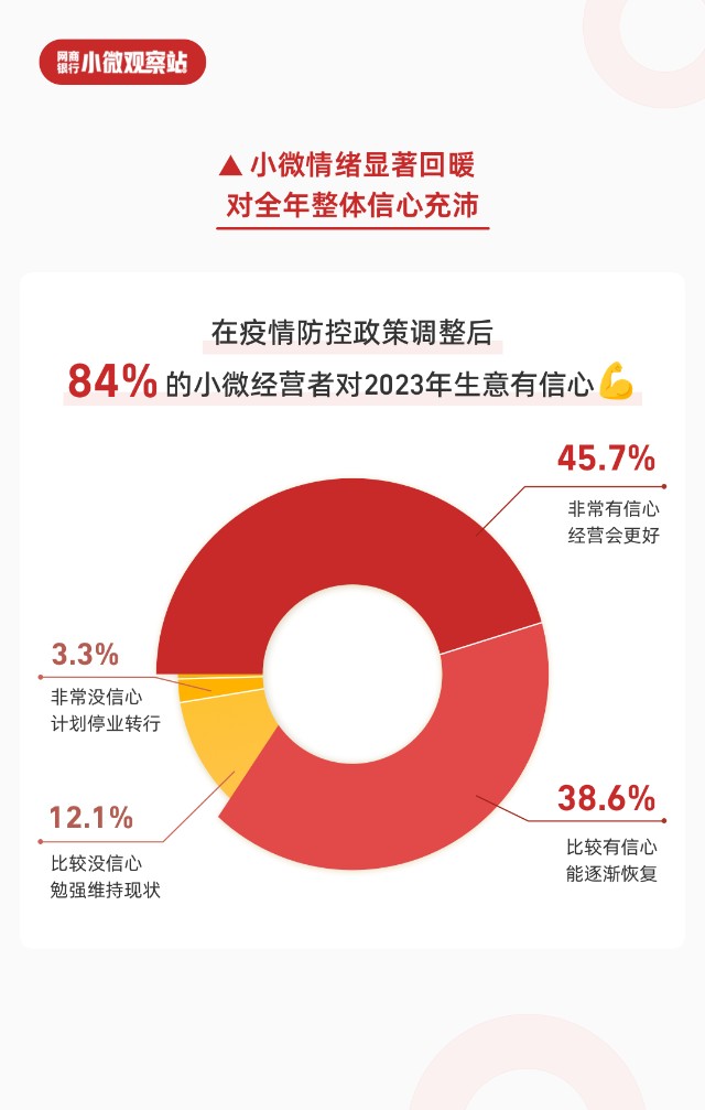 2023年疫情解封时间节点及后续展望分析