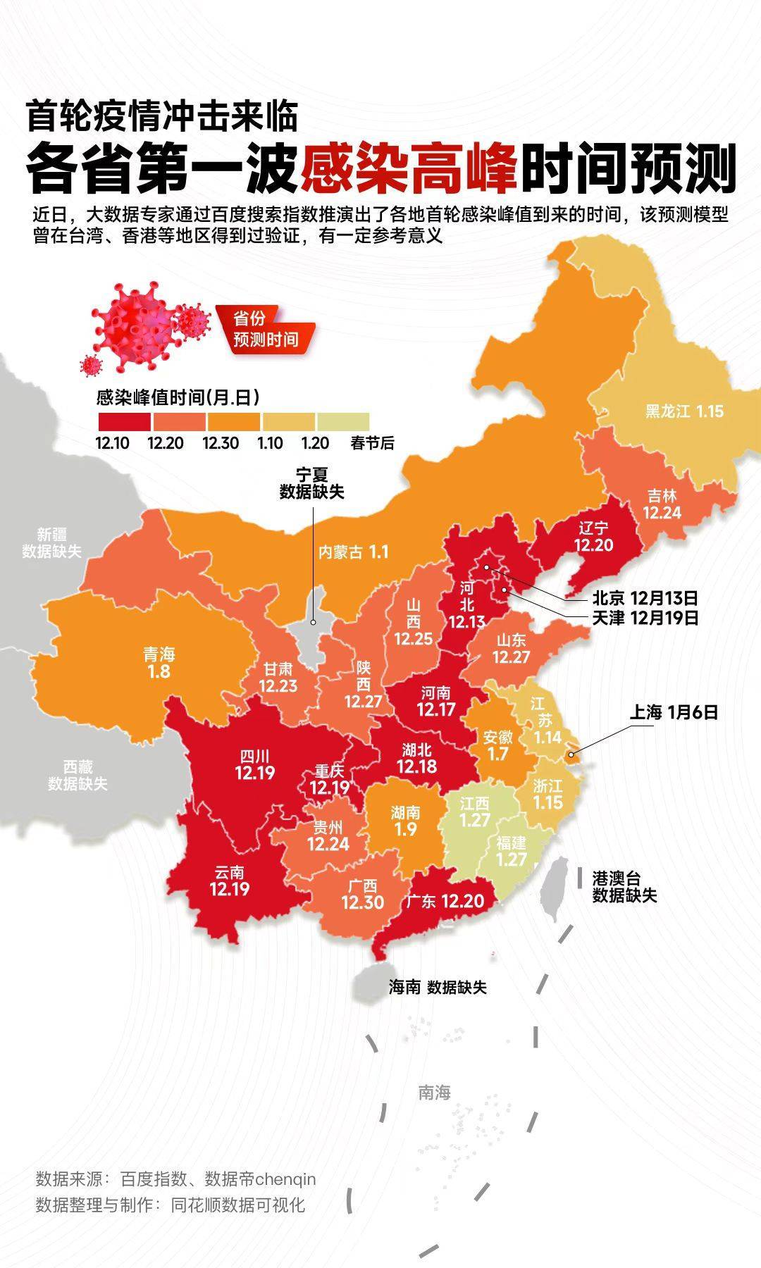 2023年疫情解封时间节点及后续展望分析