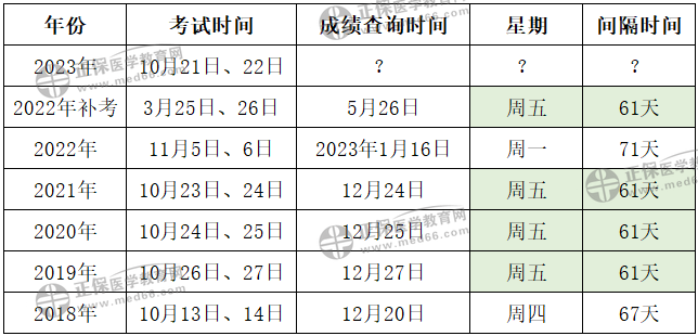 2023年疫情解封时间表展望与预测