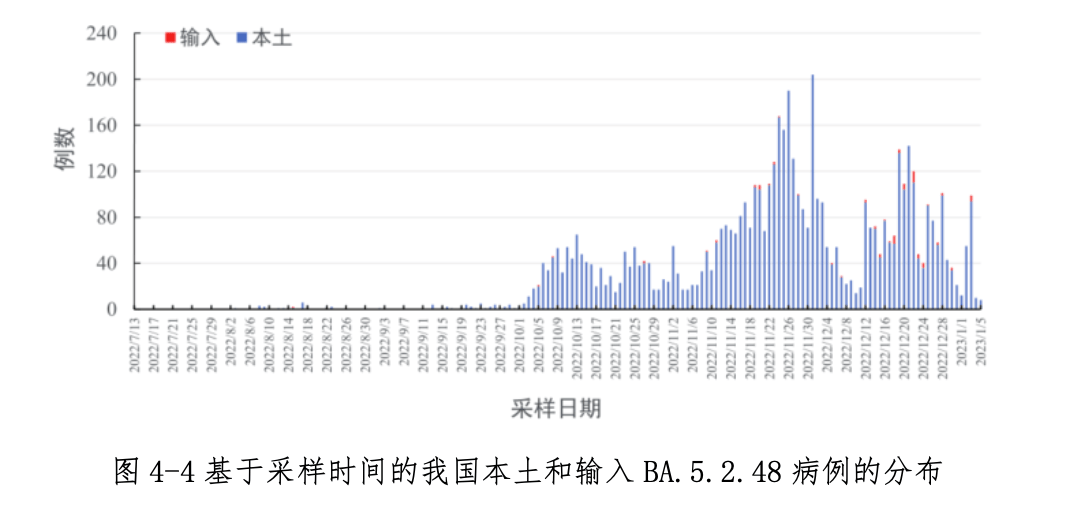 2023年疫情解封时间预测与探讨