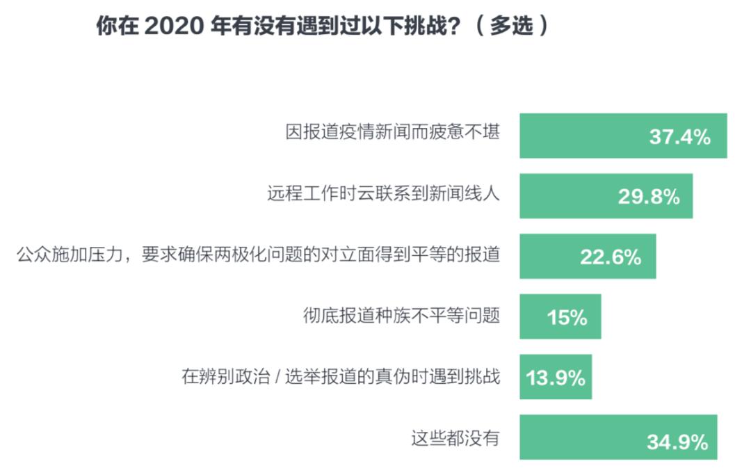 疫情后经济放开面临的挑战与原因分析分析