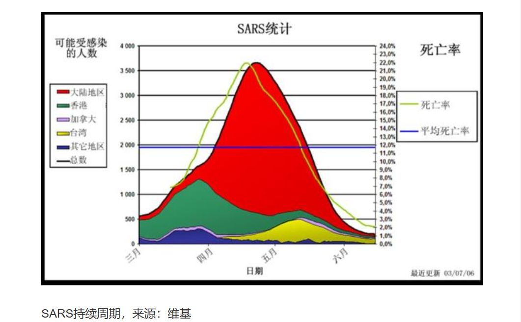 探寻未来，疫情结束的时间与路径展望 2023年展望