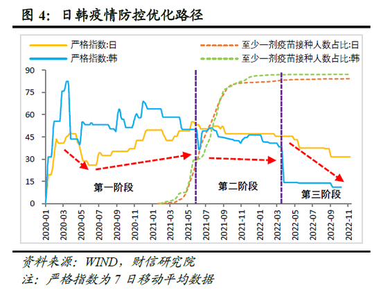 探寻未来，疫情结束的时间与路径展望 2023年展望